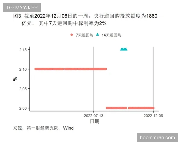 居莱尔表现稳定性不足的具体体现