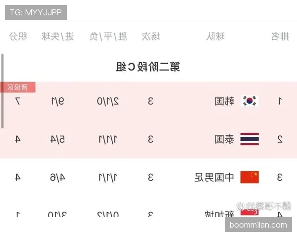 世界杯C组赛前综合实力榜